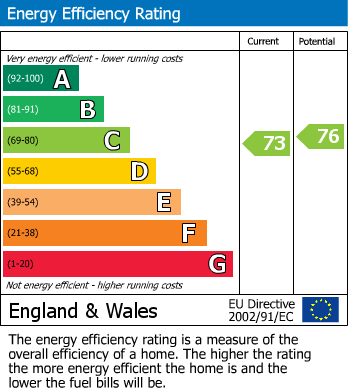 EPC Graph for Hithermoor Road, Staines-upon-Thames, Surrey