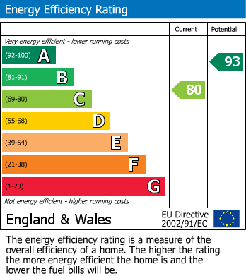 EPC Graph for Woodthorpe Road, Ashford, Surrey