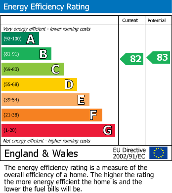 EPC Graph for Woodthorpe Road, Ashford, Surrey