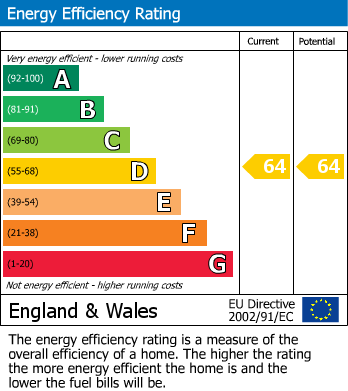 EPC Graph for Leacroft, Staines-upon-Thames, Surrey